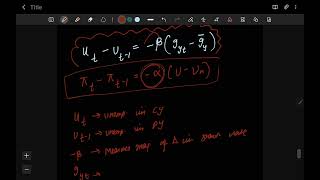 Okuns law intermediate macroeconomics [upl. by Slyke]