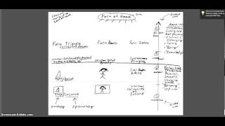 Platos Cave Divided Line Forms Metaphysics Epistemology Ethics amp Phil of Education [upl. by Noved]