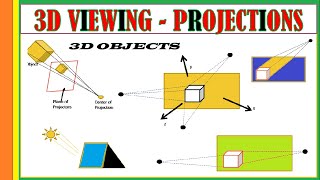 Types of Projections  Perspective Isometric Dimetric Trimetric Oblique xRay Pixy [upl. by Gapin223]