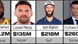 Richest Athletes In The World  List Of The HighestPaid Athletes In 2024 [upl. by Ydnyc]