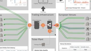 Order Record Keeping amp Transaction Reporting For MiFID II [upl. by Amikay]