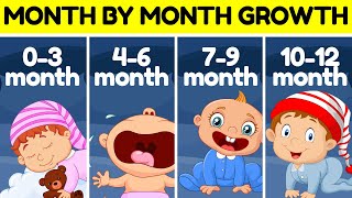 Baby Month By Month Development and Growth After Birth [upl. by Melbourne227]