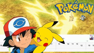 Pokémon  Littleroot Town  Guitar Tab [upl. by O'Kelly626]