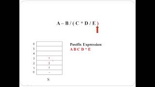 Infix to Postfix Conversion Algorithm [upl. by Wyler]