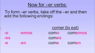 How to Conjugation Regular ER and IR Verbs in Spanish [upl. by Auhsoj]