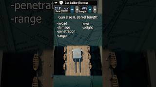 Barrel Length  Gun SizeUltimate Admiral Dreadnought Tutorial shorts ultimateadmiraldreadnoughts [upl. by Xila]