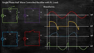 Single Phase Half Wave Controlled Rectifier with RL Load  Power Electronics  Lecture 39 [upl. by Haronid]