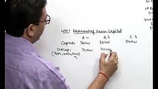 CA IPC Paper 5 Partnership Accounts Part 4 [upl. by Anthiathia]