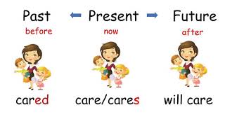 Simple Present Past and Future Tense English for Beginners  English Grammar  Learn to Use Tenses [upl. by Sidell]