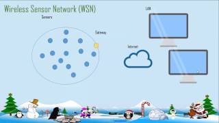 Inroduction to WSN Topologies Part3 [upl. by Trevor]