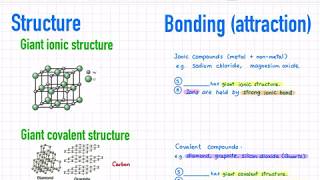 HKDSE Chemistry Revision  Structure and properties of compounds [upl. by Bora435]