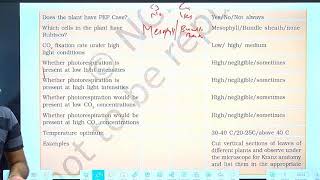 Photosynthesis in Higher Plants  Class 11  Neet 2024  Crash Cource  by Yogesh Sir [upl. by Akerue957]