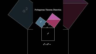 Pythagorean Theorem Dissection [upl. by Sheply]