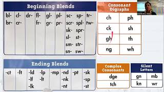 Vowels and Consonants Consonant Blends Digraphs Complex Consonants and Silent Letters [upl. by Paolo]