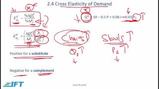 Level 1 CFA Economics Topics in Demand and Supply AnalysisLecture 2 [upl. by Bendite]