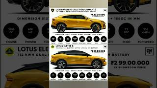 Lamborghini Urus vs Lotus Eletre R quick infographic💥🔥🔥lamborghinilotusautomobile [upl. by Yzzik755]