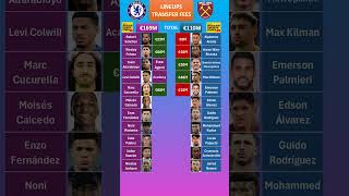 West Ham vs Chelsea Lineups Fees [upl. by Kcirtapnaes]