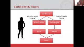 Intergroup Relations and the Psychology of Protesting Racism [upl. by Aiepoissac]