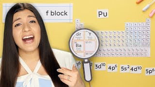 How to Write the Electron Configuration for an Element in Each Block [upl. by Farrell]