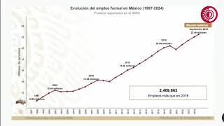 El salario mínimo en México creció con cifra récord este sexenio detalla el titular del Ejecutivo [upl. by Imaon423]