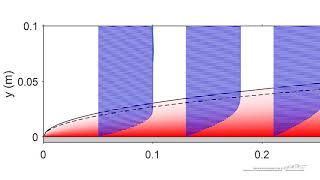 Convective Heat Transfer over a Flat Plate [upl. by Wolfe739]