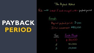 How to Calculate the Payback Period [upl. by Assyral]