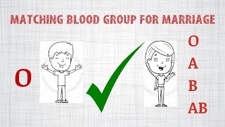 WHICH BLOOD GROUP YOU SHOULD MARRY FOR YOUR BLOOD GROUP [upl. by Scotney]