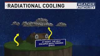 Radiational cooling explained by Meteorologist Chad Sandwell [upl. by Konyn314]