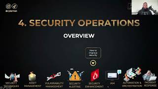 Domain 4 Overview  Security Operations CompTIA Security SY0701 [upl. by Eda644]