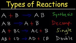 Types of Chemical Reactions [upl. by Sorkin]