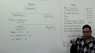 Perquisites Part1 Accommodation  Head of Salary Income Tax  For BComMComCACSCMA [upl. by Briggs536]