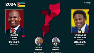 Eleições presidenciais de Moçambique 1977  2024 [upl. by Gorlicki]