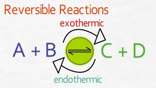 GCSE Chemistry  Dynamic Equilibrium [upl. by Parsaye]