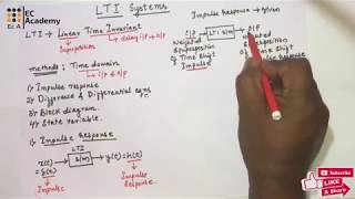 105 LTI Systems Linear Time Invariant Systems  EC Academy [upl. by Aivonas]