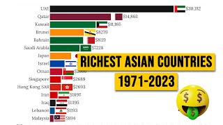 Richest Asian Countries [upl. by Sirronal528]