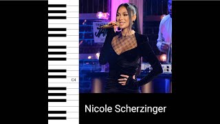 Nicole Scherzinger sings a rock rendition of quotMy Heart Will Go Onquot Vocal Showcase [upl. by Rodrick758]