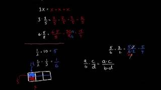 Matematik 1 Multiplikation och division av bråk [upl. by Burnight]