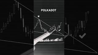 Polkadot DOT Price Prediction [upl. by Neelak]