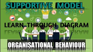 SUPPORTIVE MODEL OF OB MODELS  ORGANISATIONAL BEHAVIOUR DIAGRAMMATIC EXPLANATION HINDIENGLISH [upl. by Vial448]