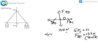 ENGINEERING MECHANICS TRUSS METHOD OF JOINT IN TAMIL [upl. by Garrek981]