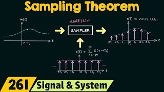 Sampling Theorem [upl. by Ulrika]