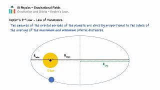 Keplers Laws IB Physics SLHL [upl. by Durnan]