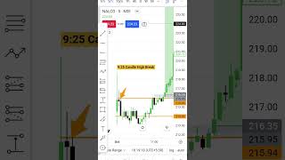 Big Target in NALCO 💸🎯📈  Stocks Options shorts sharemarket [upl. by Curry]