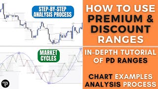 How to Use Premium and Discount PD Ranges [upl. by Yeliab]