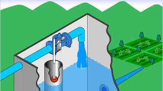 ClaVal 12401 Level Control Valve Operating Principles [upl. by Tanberg]