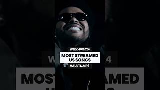 MOST STREAMED US SONGS THIS WEEK 🇺🇸 402024 🗓️ music usa songs [upl. by Germin]