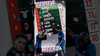 Classifica Serie A week 7 ❤️ Napoli on Top  Milan flop 😭 shorts seriea reaction [upl. by Atterahs335]