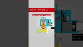 Solenoid valve Working animation soleniod valves ytshorts [upl. by Nebe604]