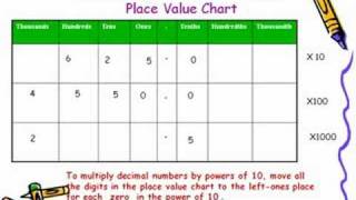 Multiplying and dividing decimals by 101001000 [upl. by Washburn]