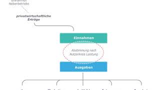 Destinationsmanagement  Tourismusorganisation [upl. by Haslett]